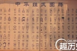 中国传统文化简介 中国的姓氏最初的作用是什么