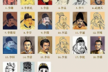 唐朝二十一位皇帝分别叫什么名字？他们的在位退位时间是怎样的？